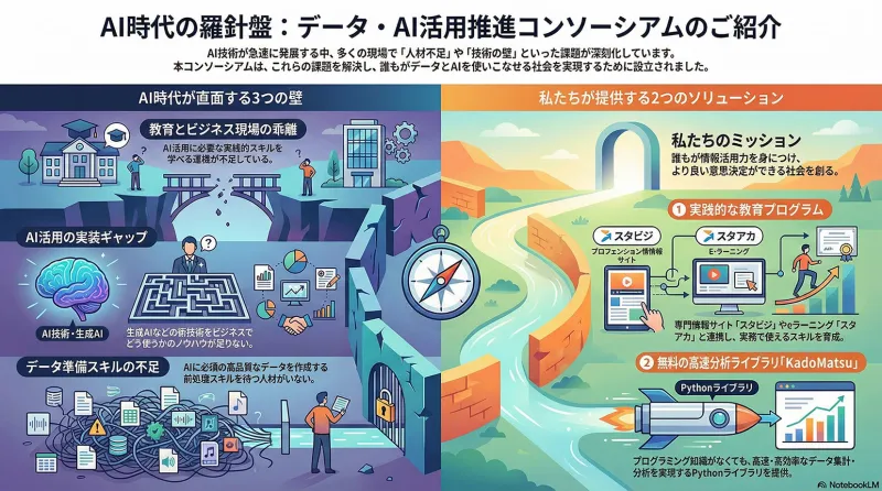 AI Ready時代を支える「データ・AI活用推進コンソーシアム」を設立