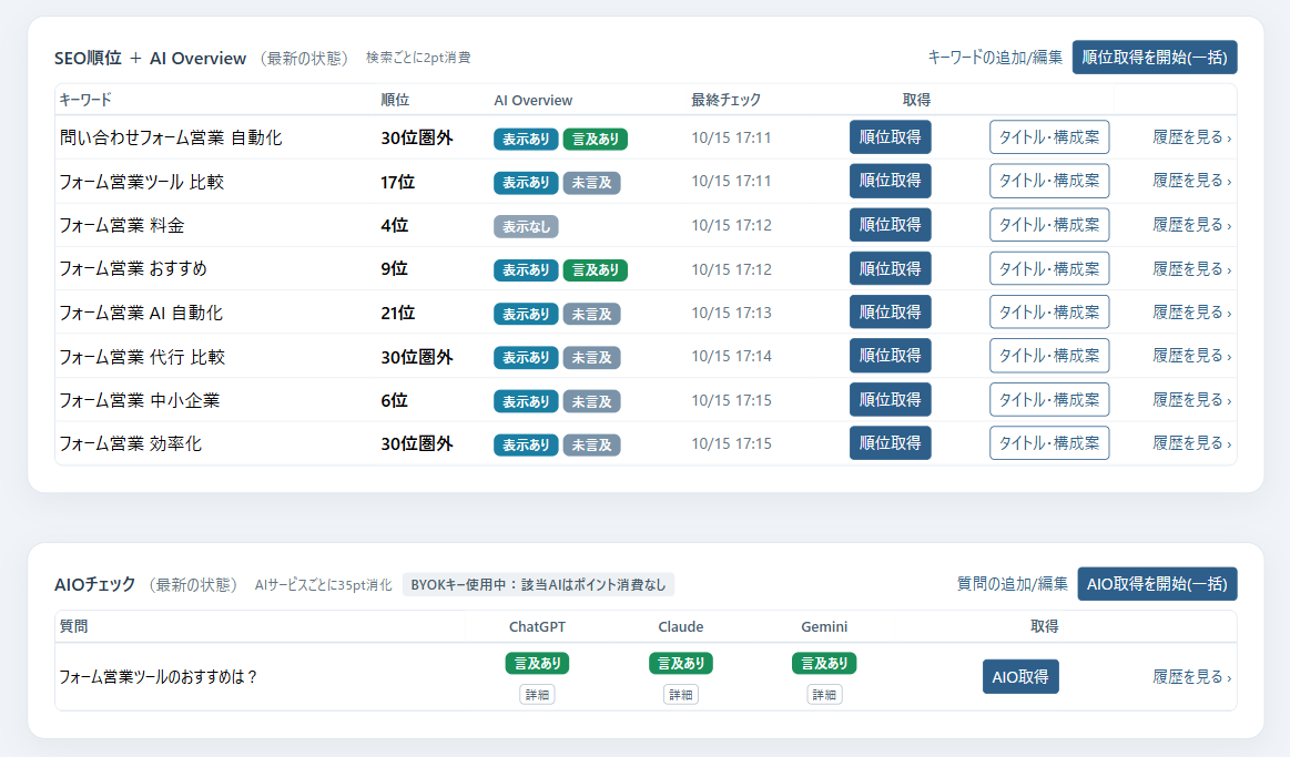 AIOCROSSのHIROGARU画面。SEO順位表（8キーワード）とAIチェック表（ChatGPT・Claude・Gemini すべて言及あり）