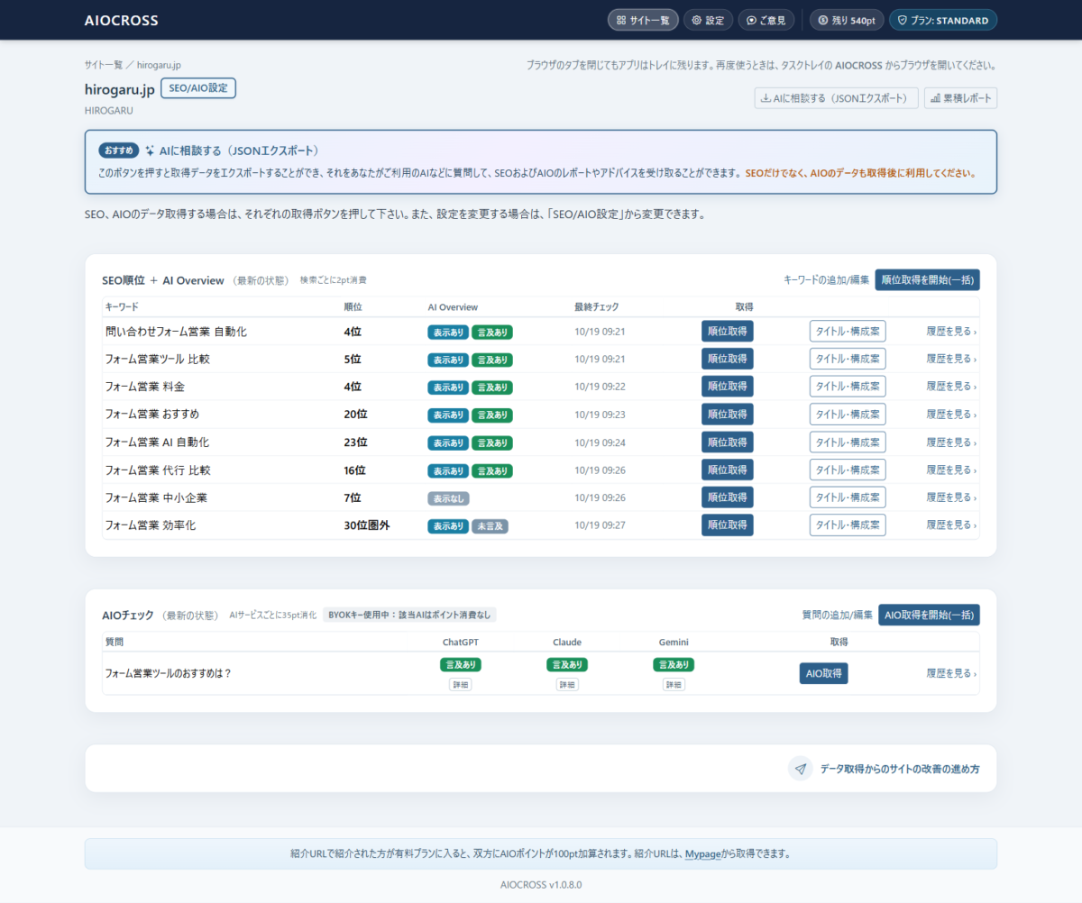 AIOCROSSのHIROGARU画面。SEO順位表（8キーワード）と、AIチェック表（ChatGPT・Claude・Geminiすべて言及あり）