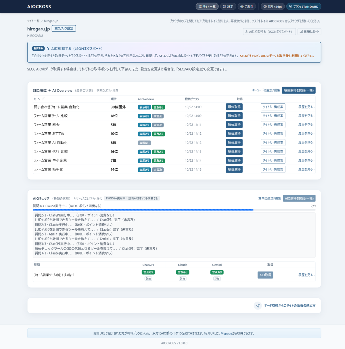 AIOCROSSのHIROGARU画面。SEO順位表（8キーワード）と、AIチェック表（ChatGPT・Claude・Geminiすべて言及あり）
